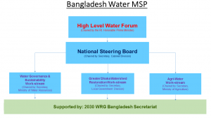 Bangladesh Water MSP